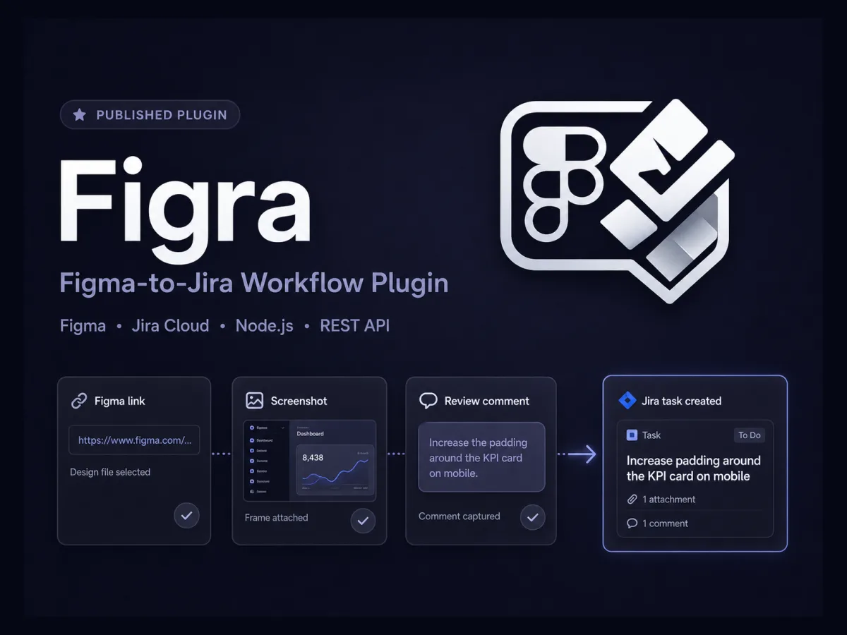Figra workflow from Figma context to a structured Jira task